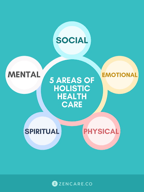 Holistic Health Services